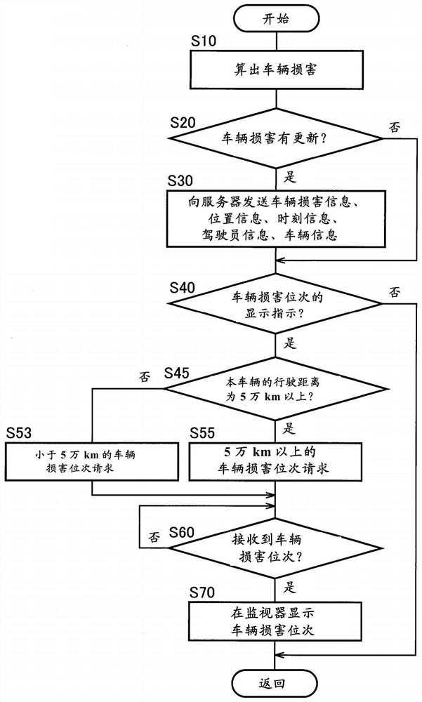 Vehicle diagnostic system