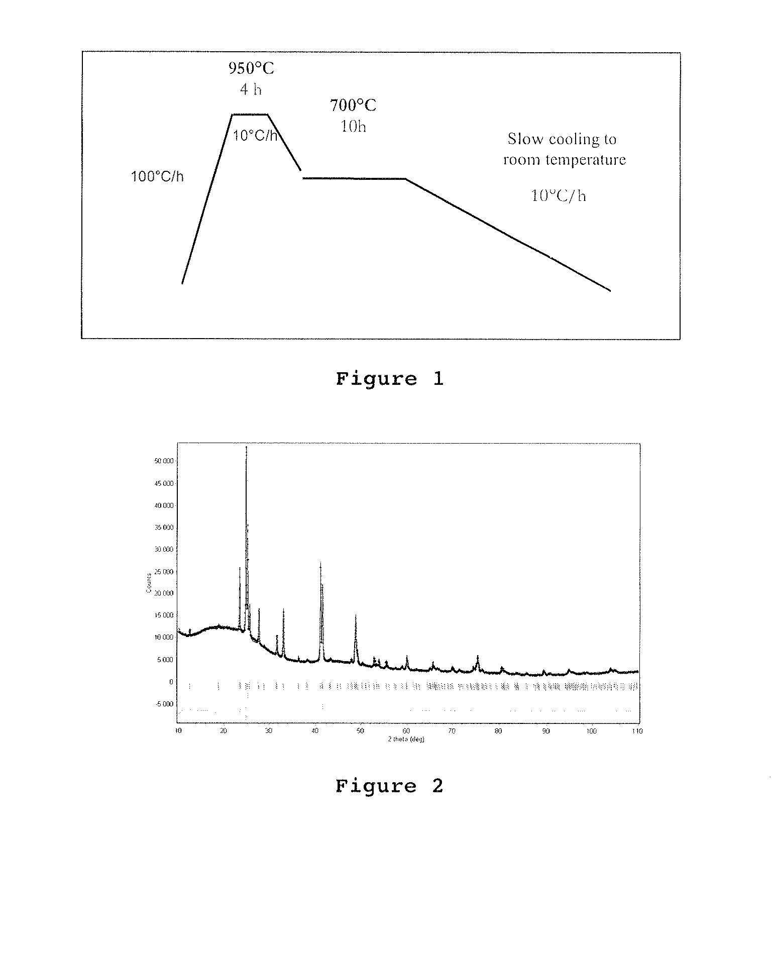 Novel marterials including elements of group 14