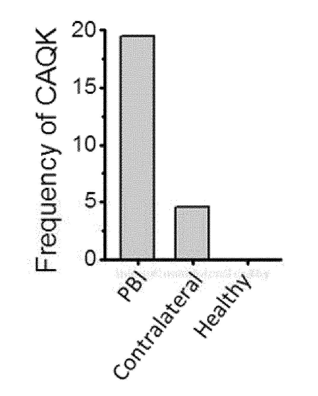 Compounds and compositions for targeting brain injuries and methods of use thereof