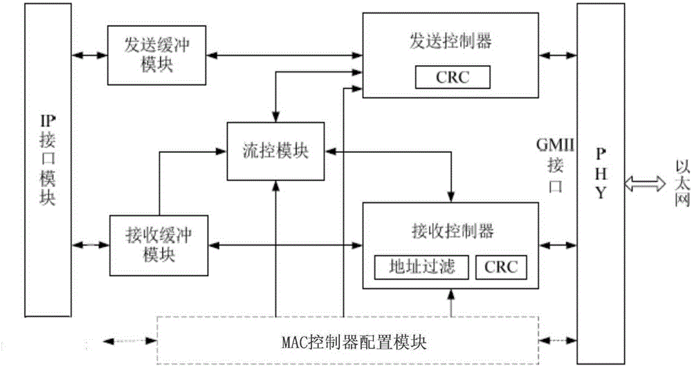 Parameter-configurable FPGA-based Ethernet UDP/IP processor