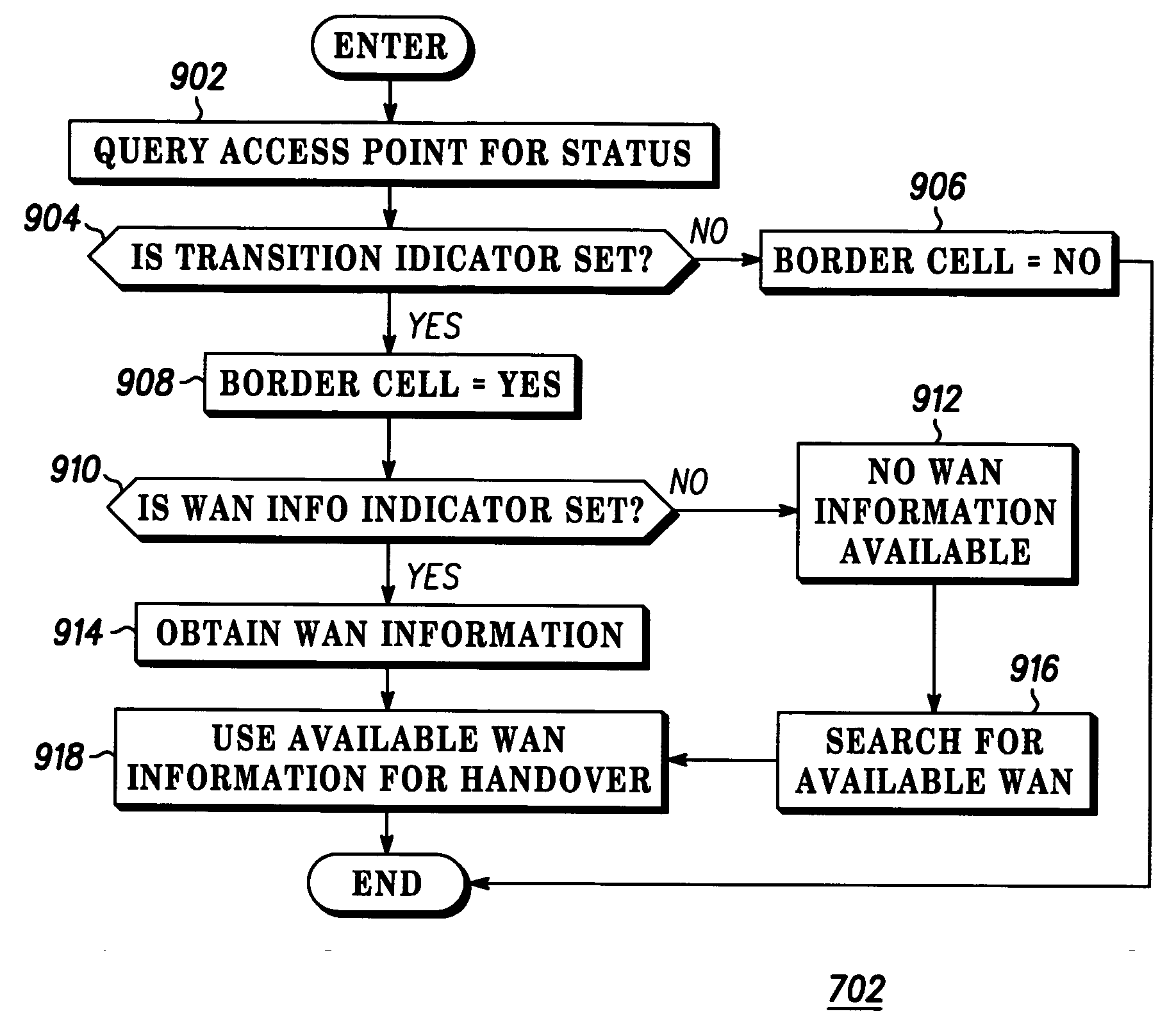 System and method to improve WLAN handover behavior at entry/exit points