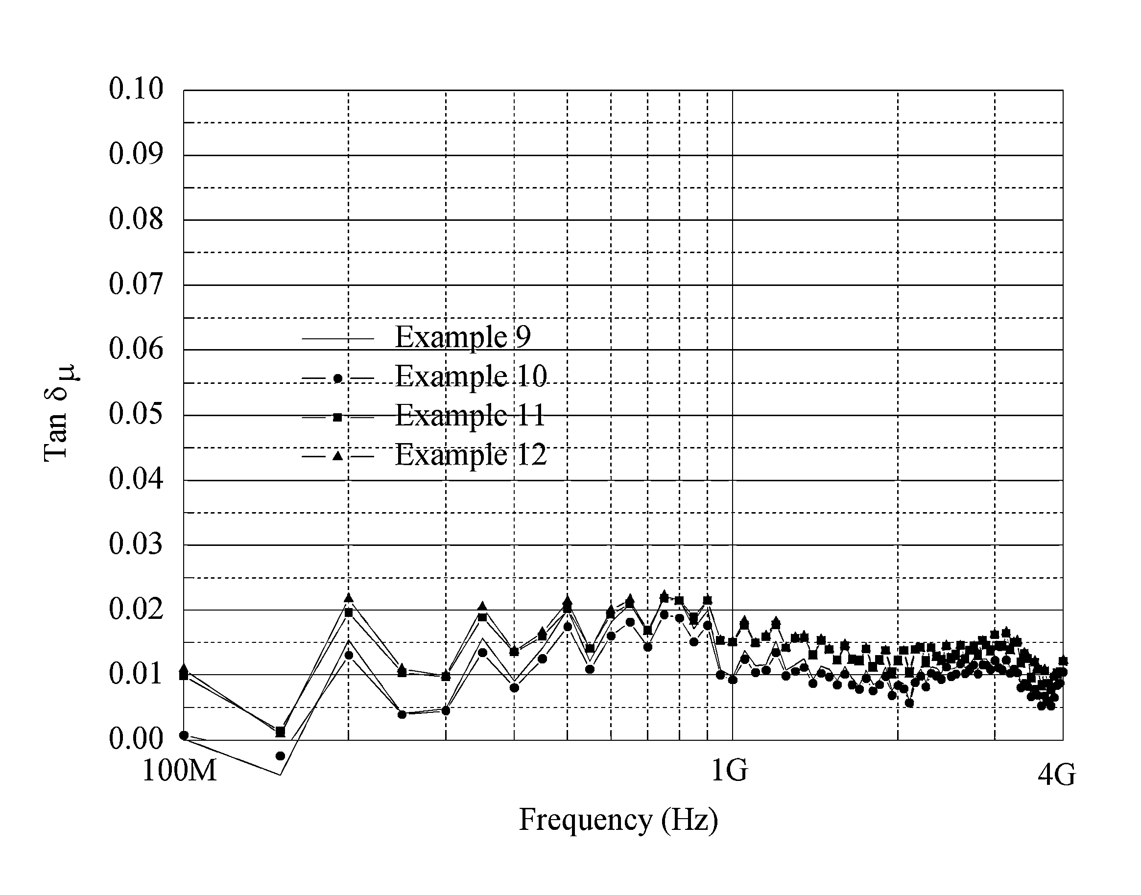 Magnetic substance and composite material for antennas employing the same