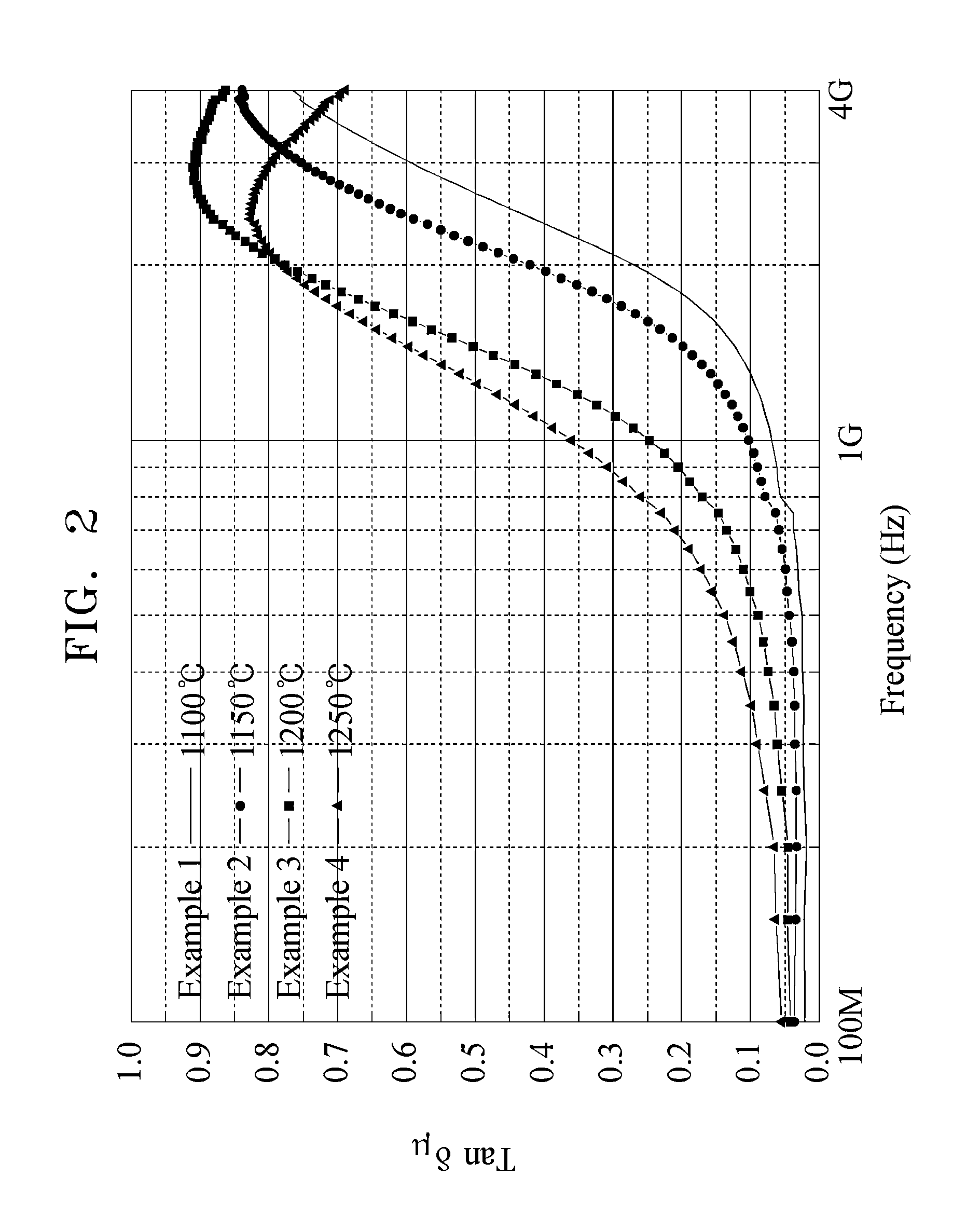 Magnetic substance and composite material for antennas employing the same