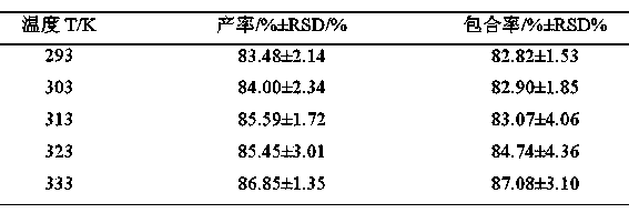 Method for increasing solubility of 10-hydroxycamptothecin, product prepared by the method and applications of the product