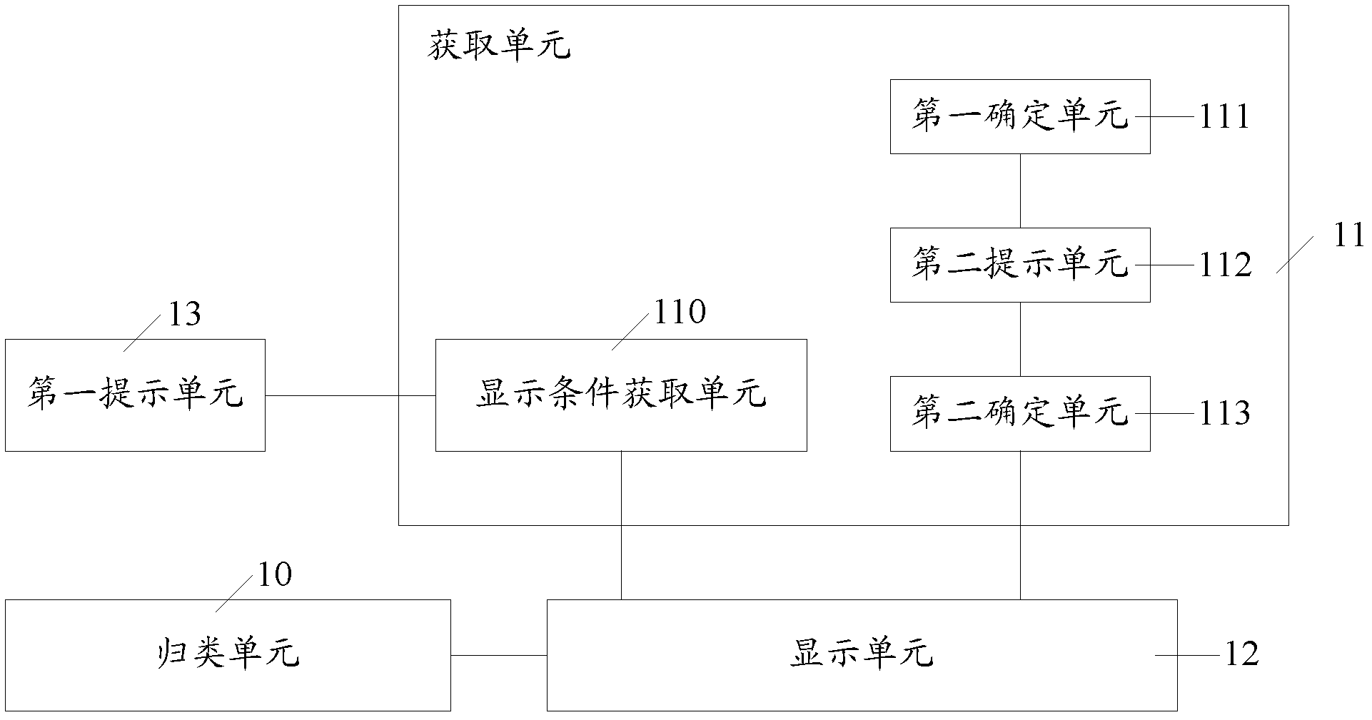 Interest point display method, device, and car navigation system