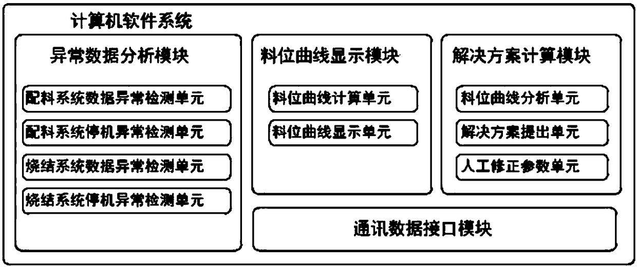 System and method for controlling material level of sintering mixing material bin