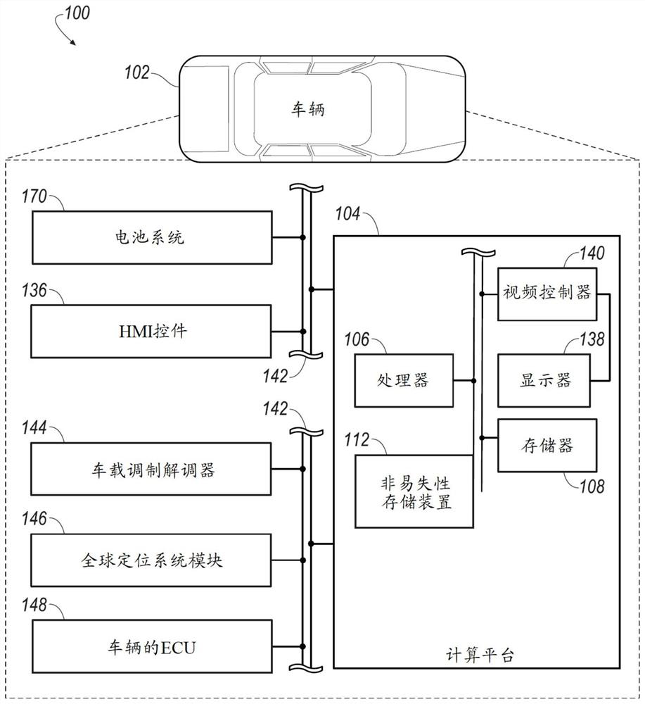 Intelligent soc reset system for autonomous vehicle