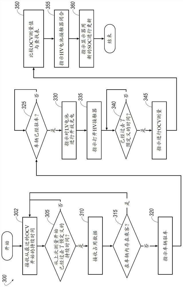 Intelligent soc reset system for autonomous vehicle