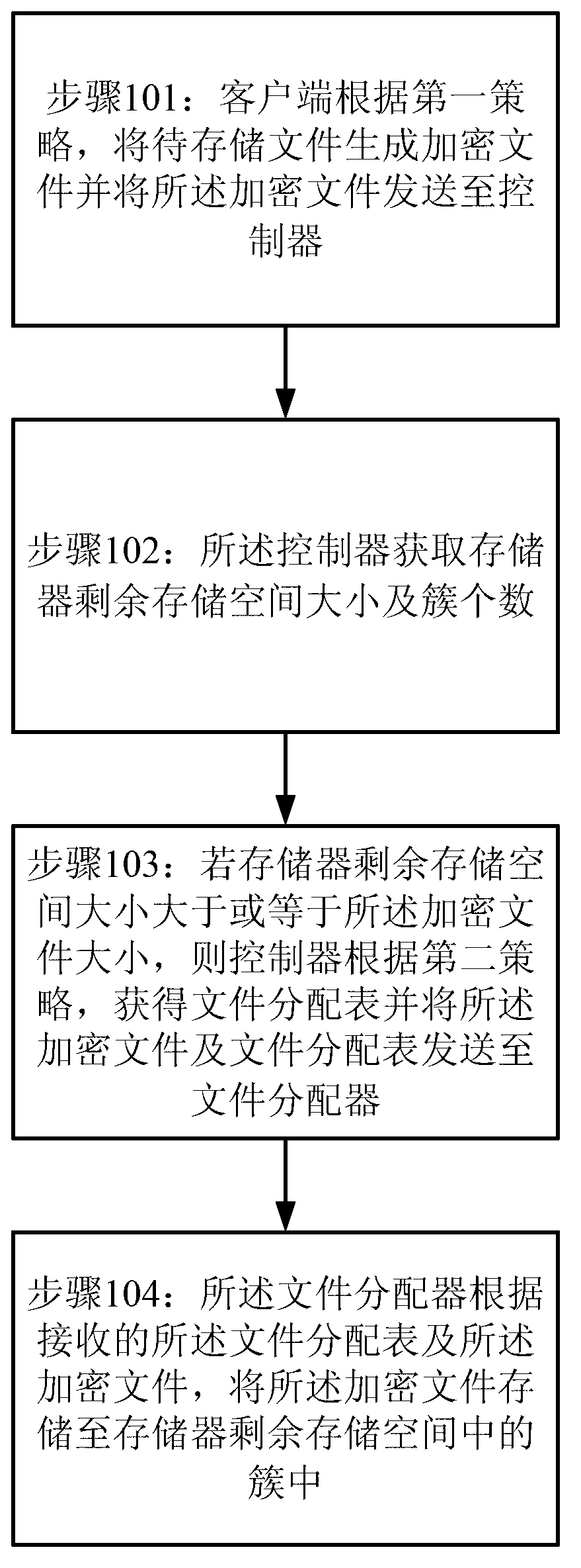 Method and system of data hidden storage