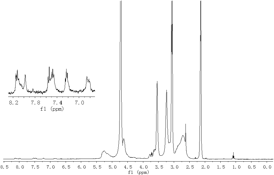 Fluorescent labeling polyaspartic acid scale inhibitor and preparation method thereof