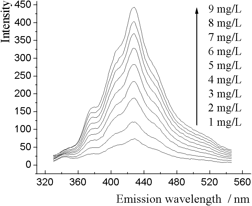 Fluorescent labeling polyaspartic acid scale inhibitor and preparation method thereof