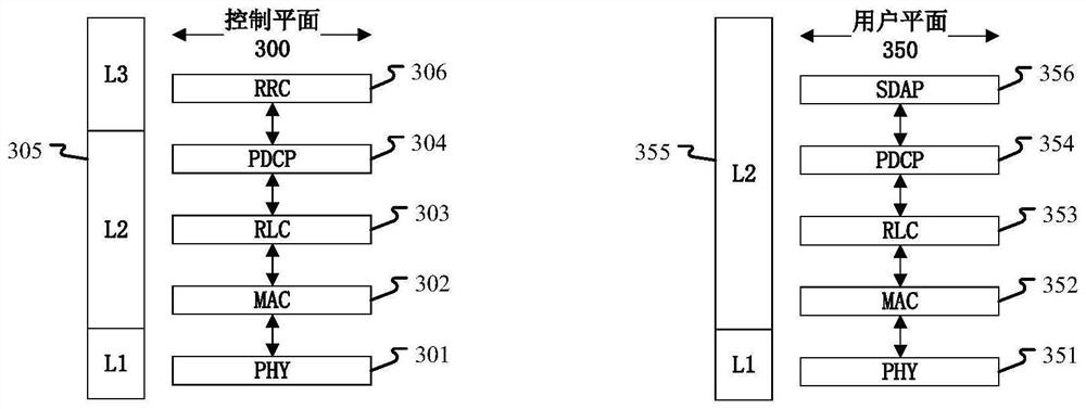 A method and device used in a node for wireless communication