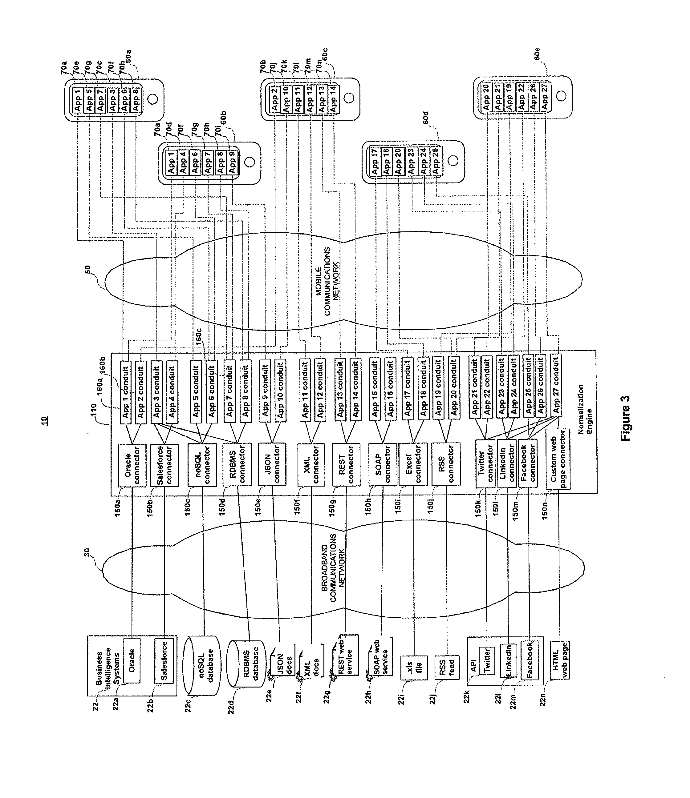 System and method for efficient data exchange in a multi-platform network of heterogeneous devices