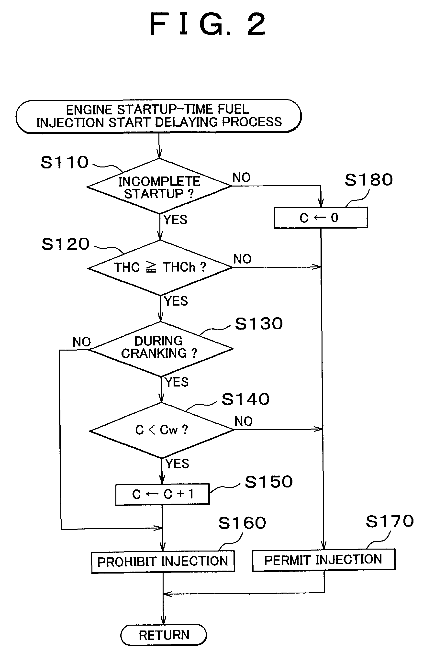 Startup-time control apparatus and stop-time control apparatus of internal combustion engine, and control methods thereof, and record medium