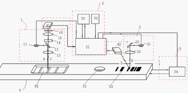 Fluorescent quantitative detection instrument