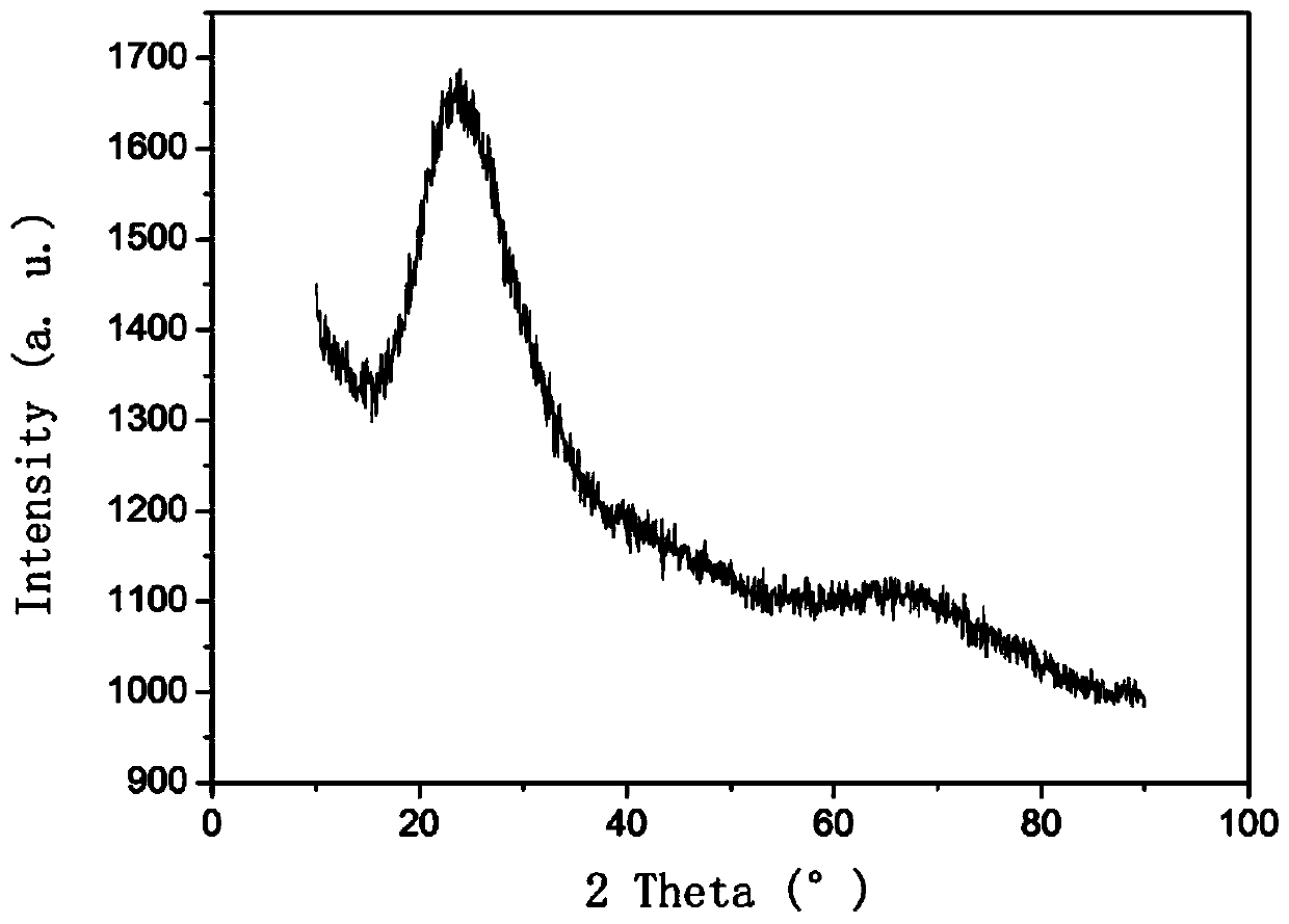 Ce &lt; 3 + &gt;-doped silicate scintillation glass as well as preparation method and application thereof