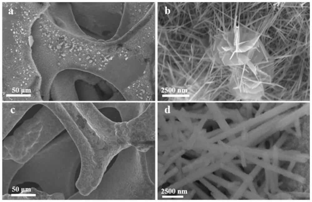 Preparation method of FeCo alloy coated foamed nickel wave-absorbing material