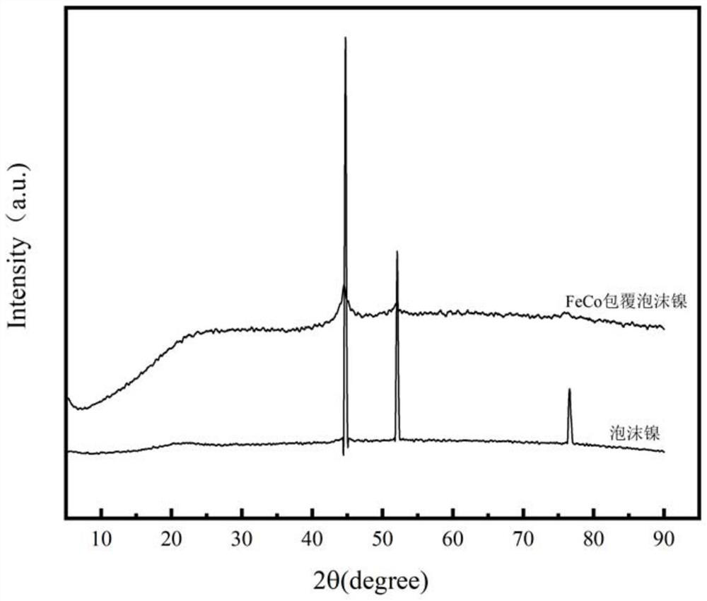 Preparation method of FeCo alloy coated foamed nickel wave-absorbing material