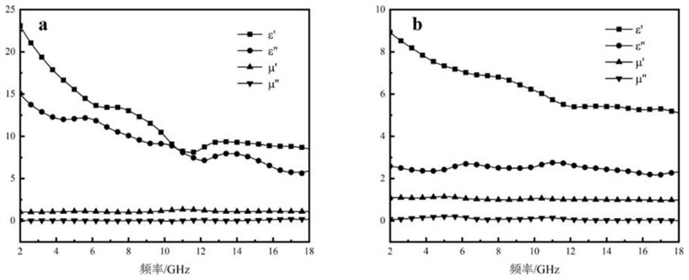 Preparation method of FeCo alloy coated foamed nickel wave-absorbing material