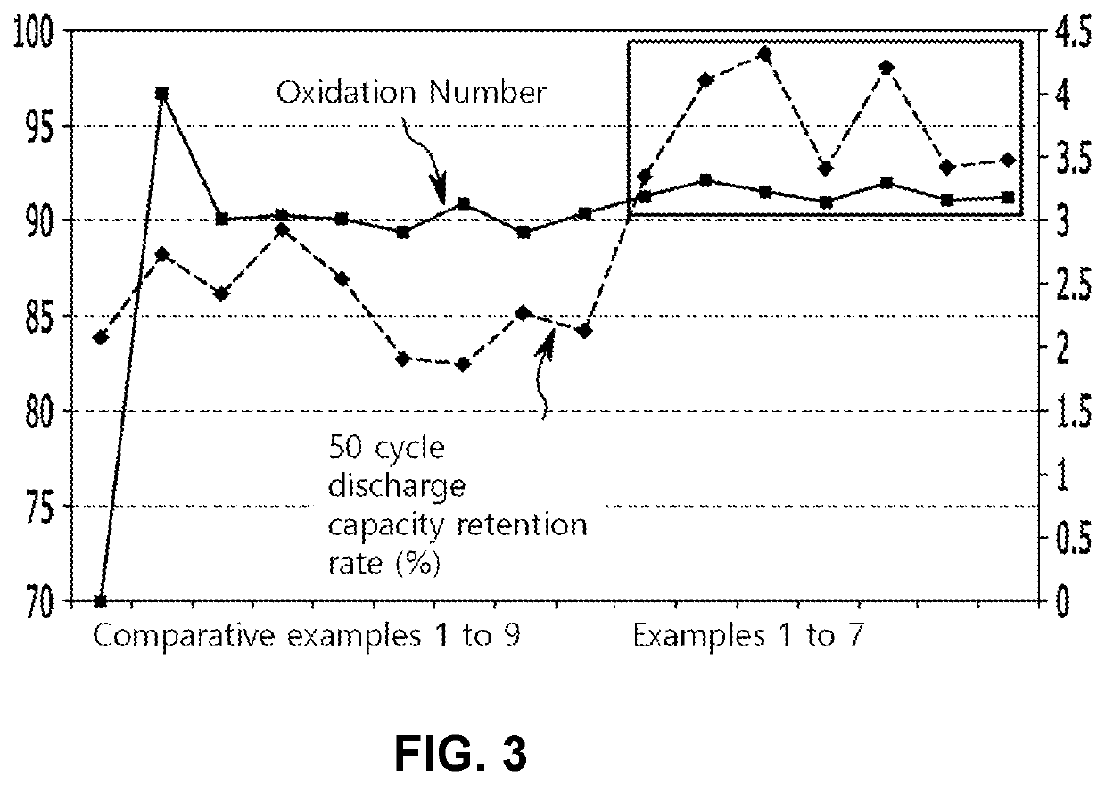 Positive Electrode Active Material, and Lithium Secondary Battery Comprising Same