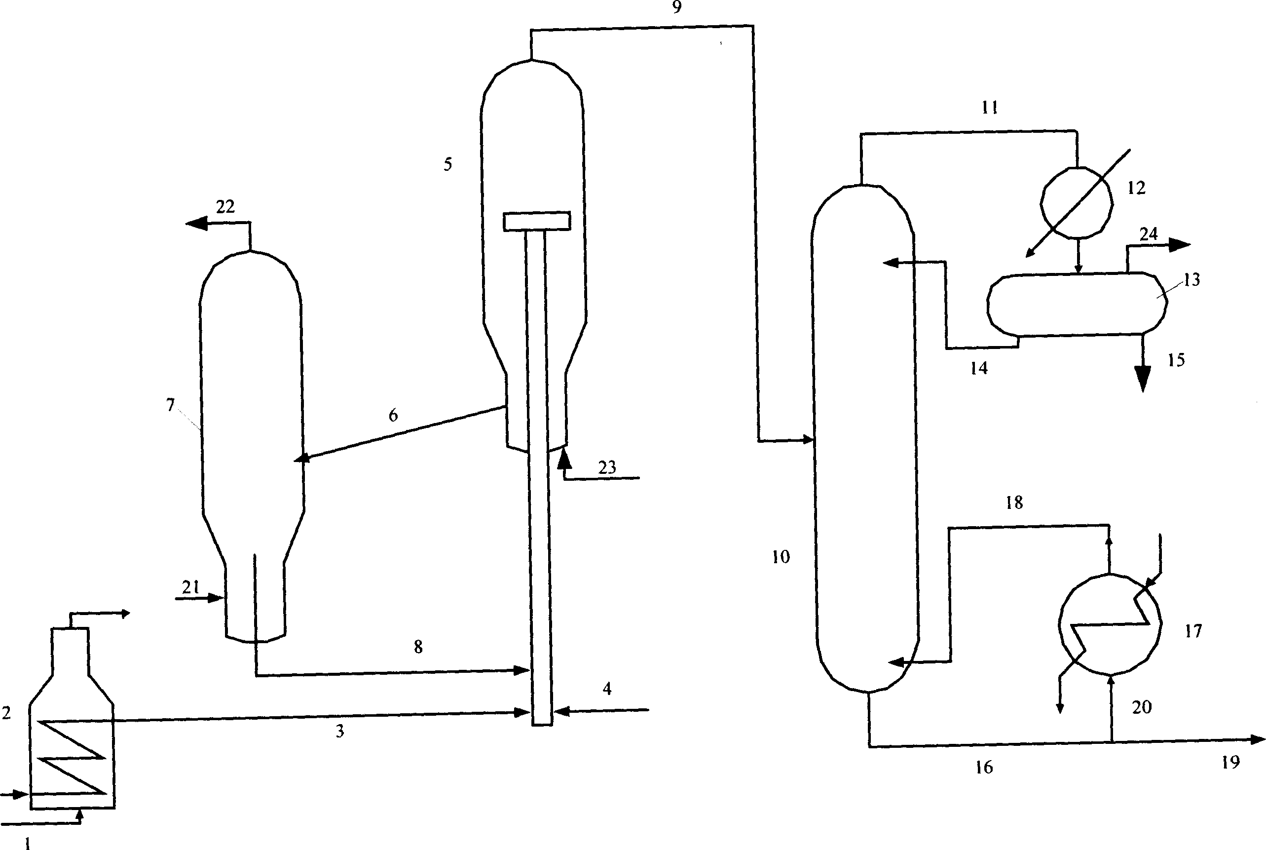Petroleum fraction alkyl sulfur transferring method