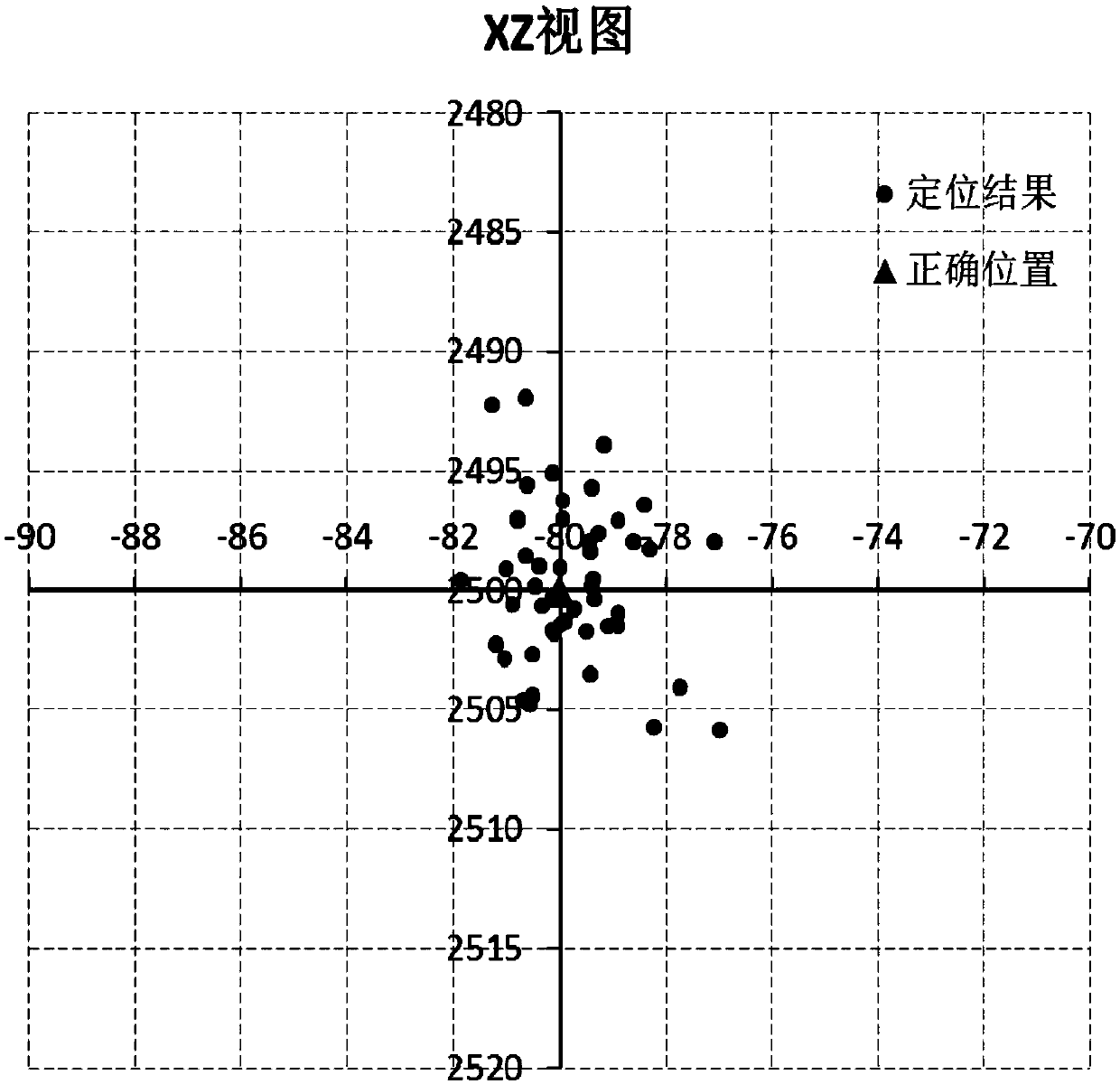 Well and ground integrated microseismic positioning method