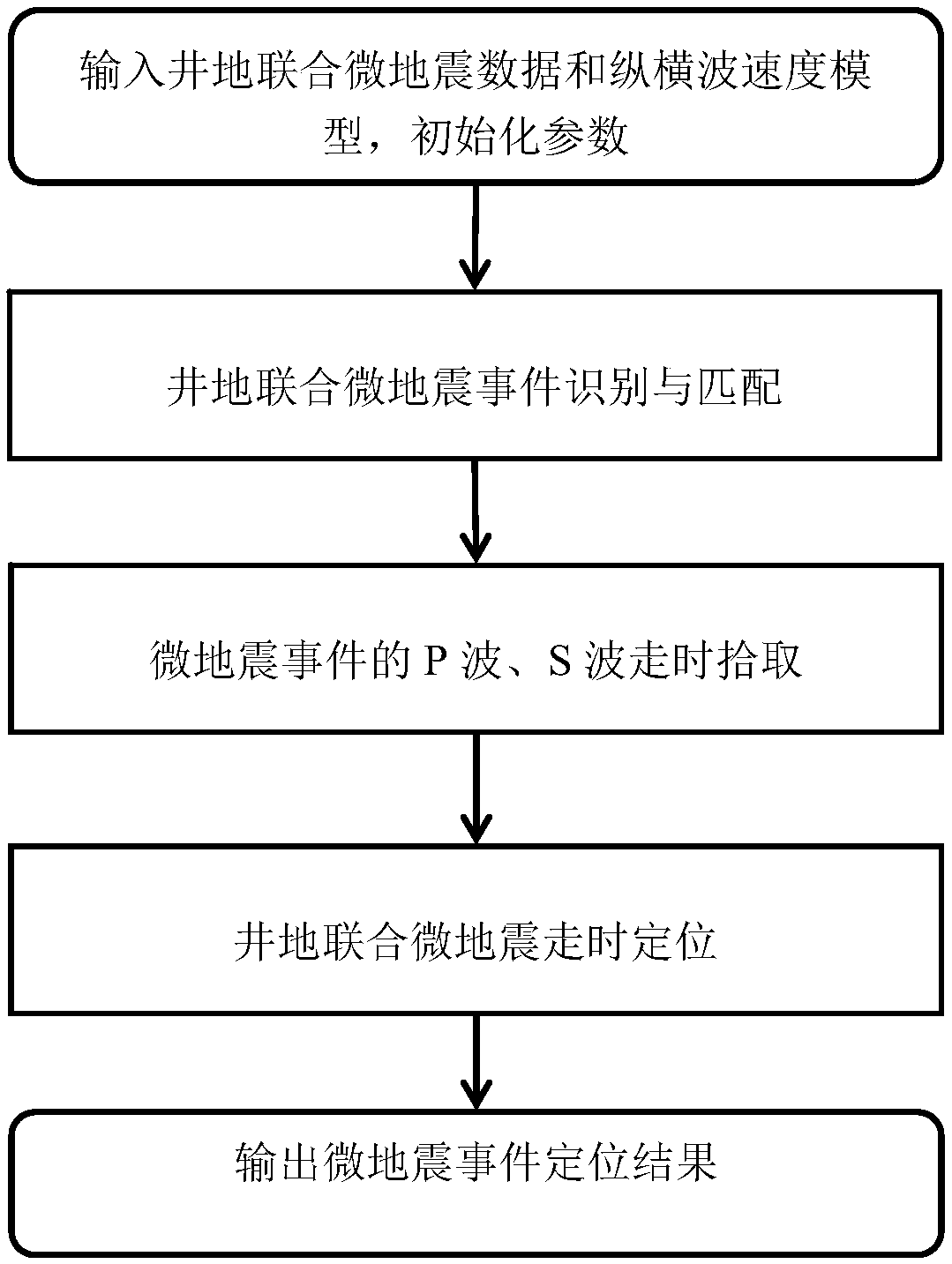 Well and ground integrated microseismic positioning method