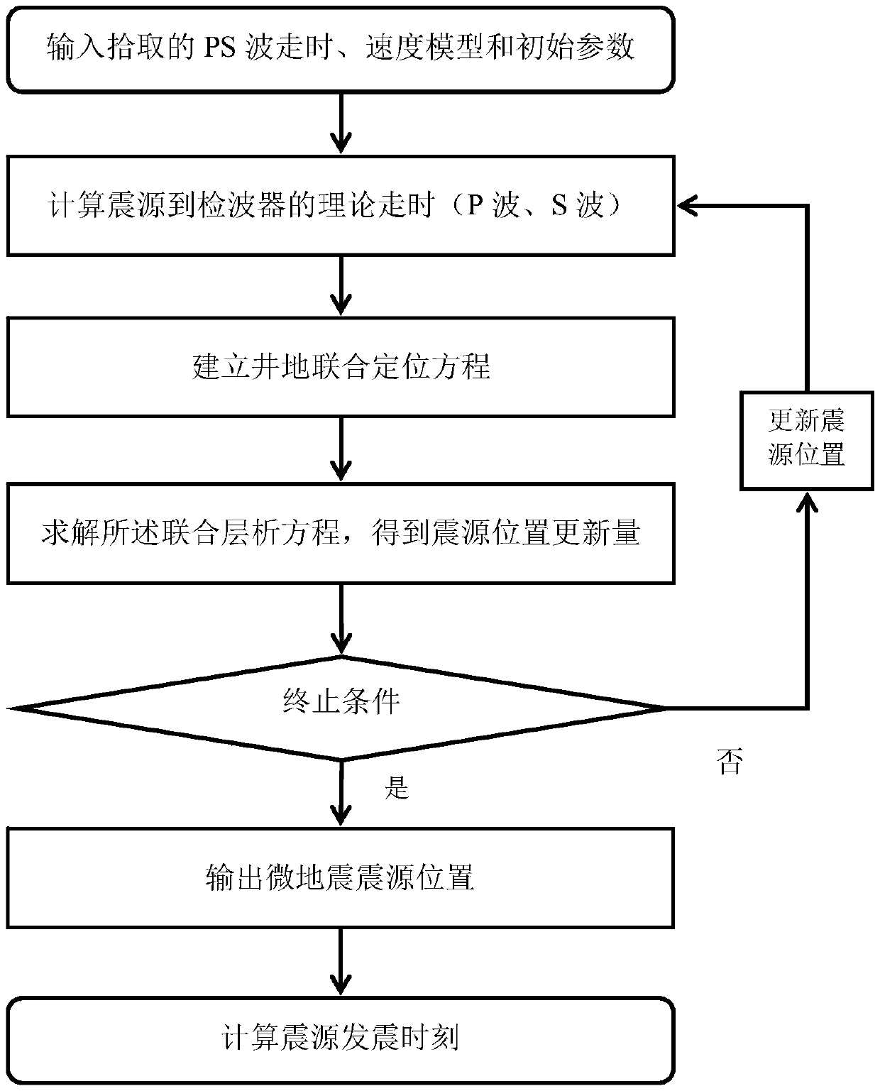 Well and ground integrated microseismic positioning method