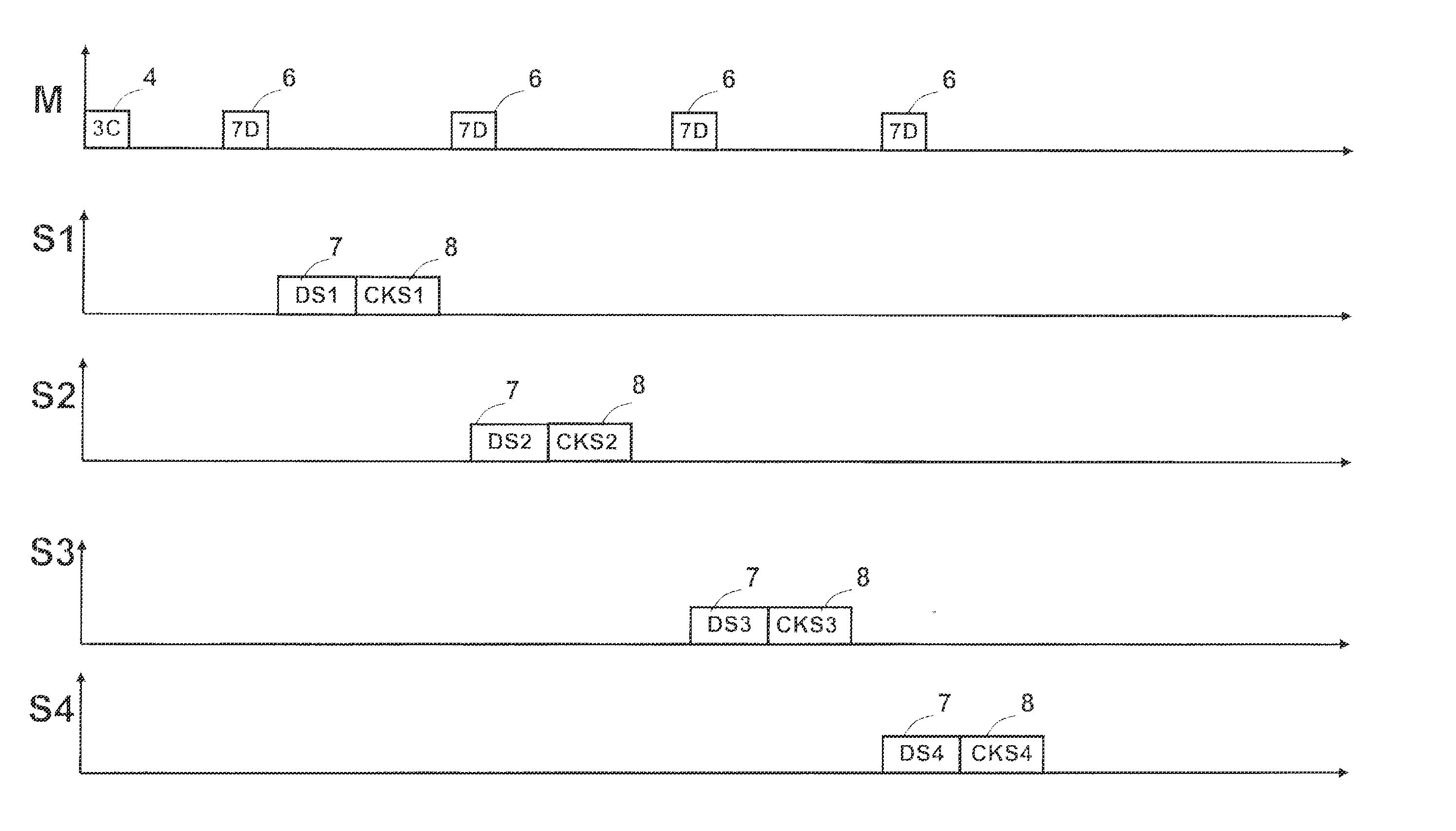 Communication method and device for a motor vehicle