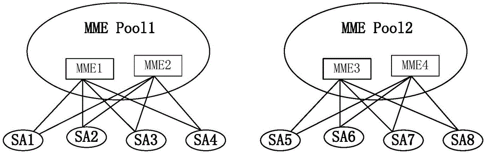 MME (mobility management entity) pool update method and system, eMBMS (enhanced Multimedia Multicast Service Gateway), and MME node