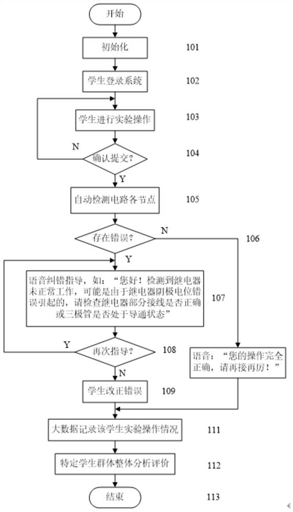 Student experiment auxiliary guidance system and method based on artificial intelligence