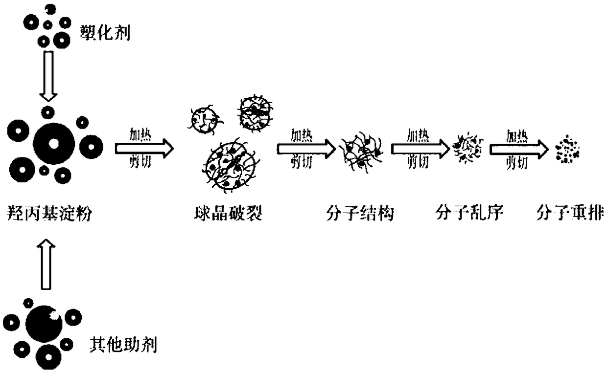 Edible packaging film, and preparation method and application thereof