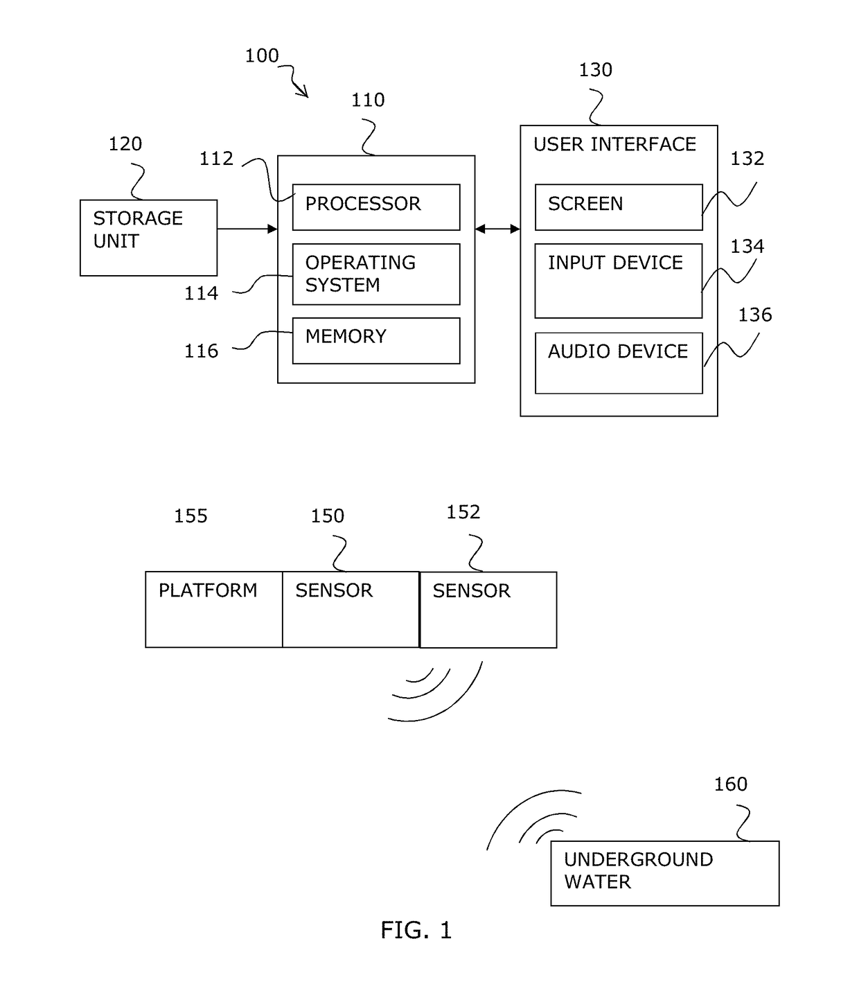 System and method of detecting underground gas leakage