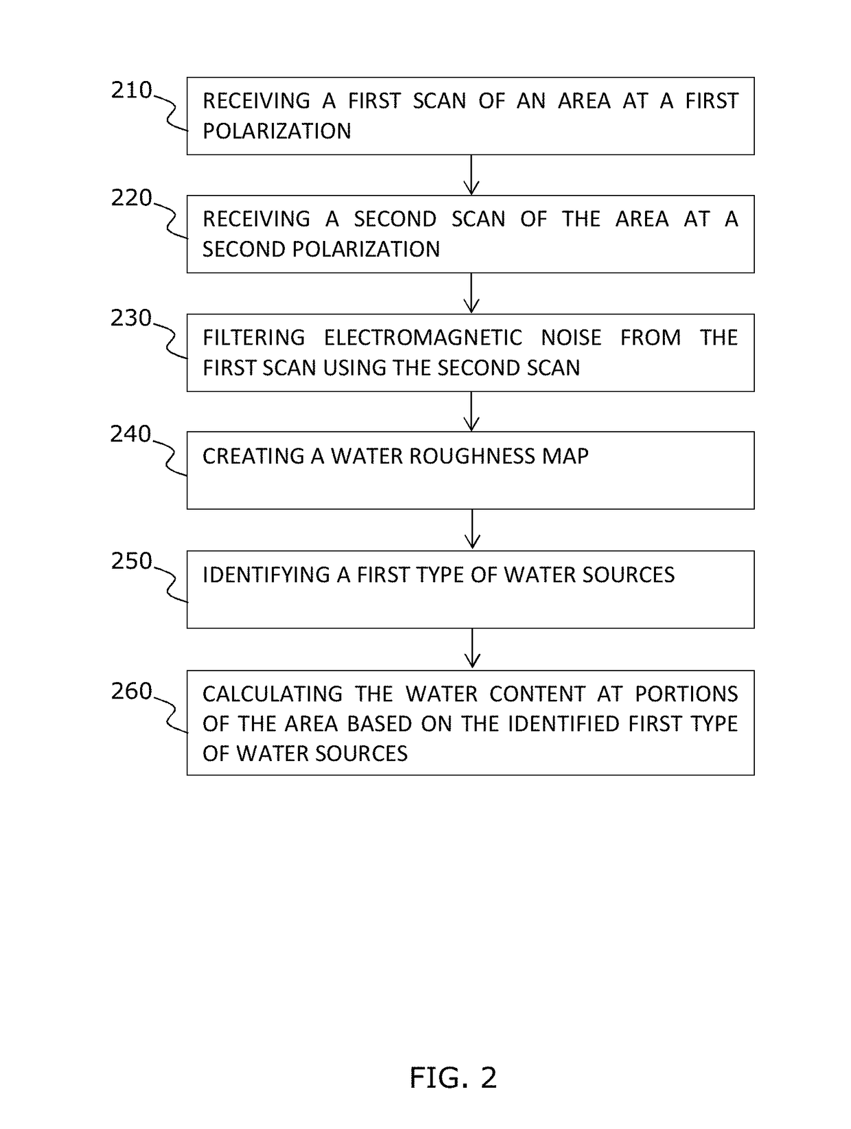 System and method of detecting underground gas leakage