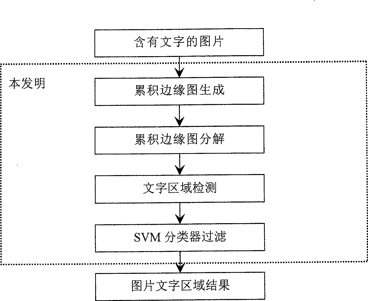 Picture words detecting method