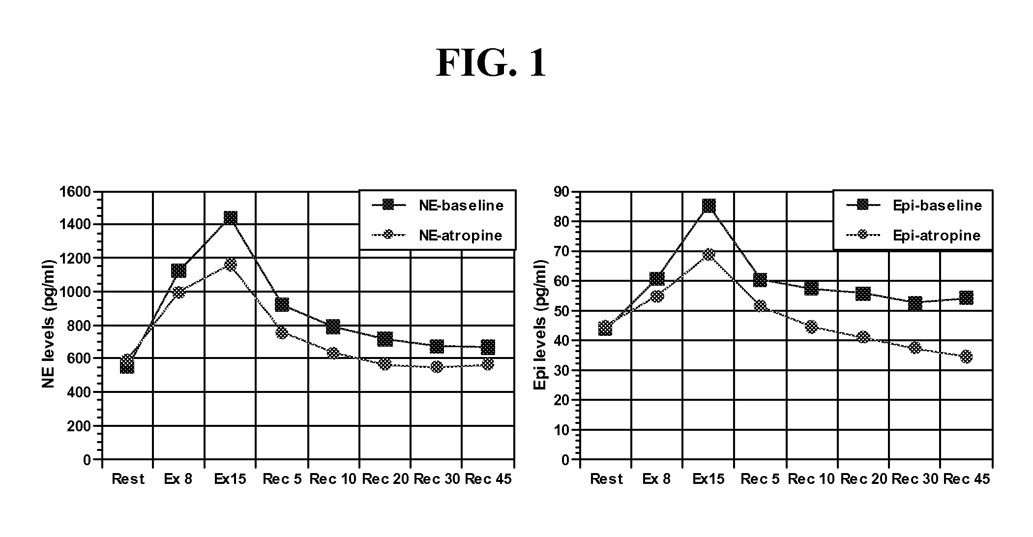 Devices and methods for suppression of sympathoexcitation