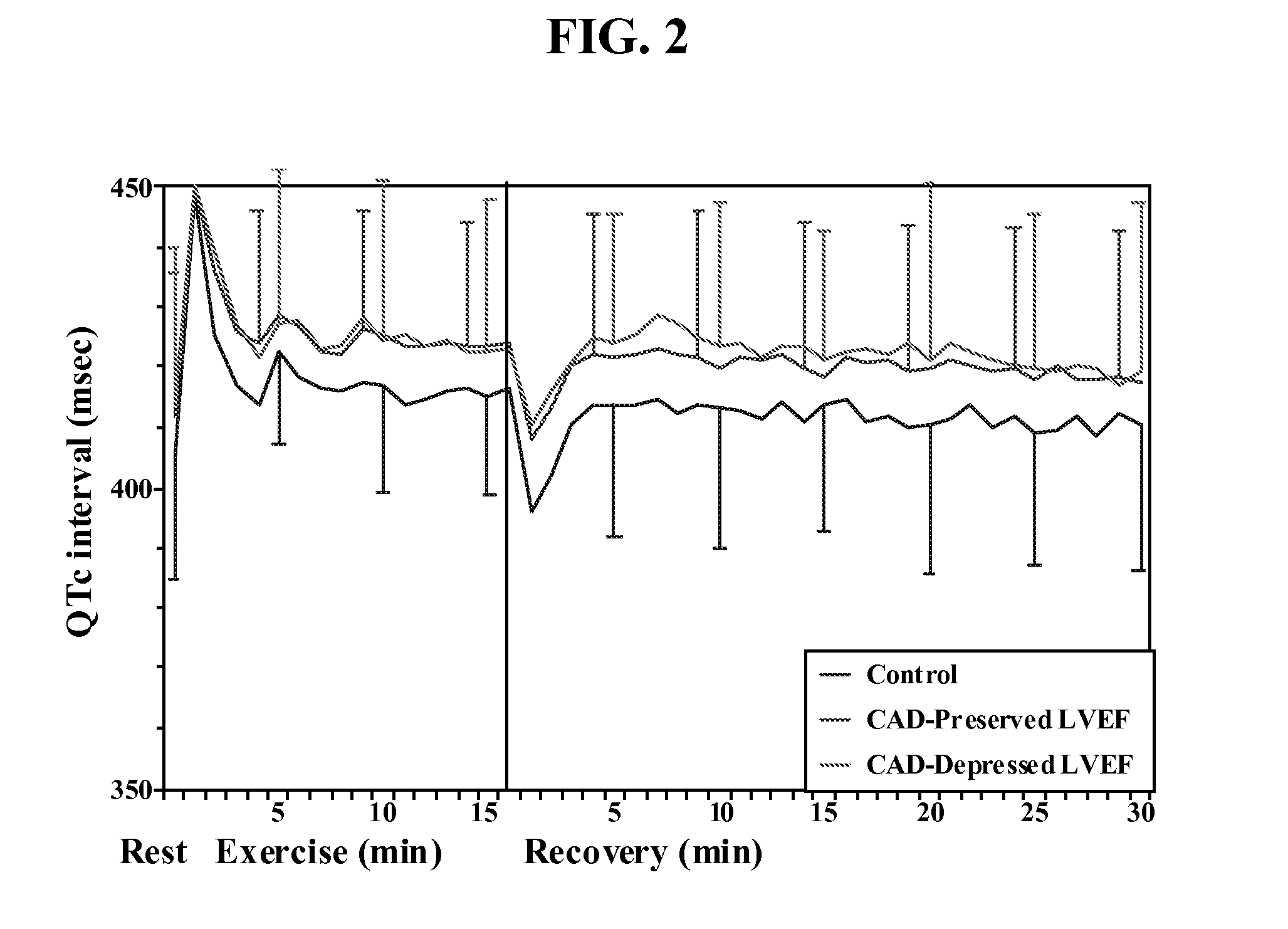 Devices and methods for suppression of sympathoexcitation