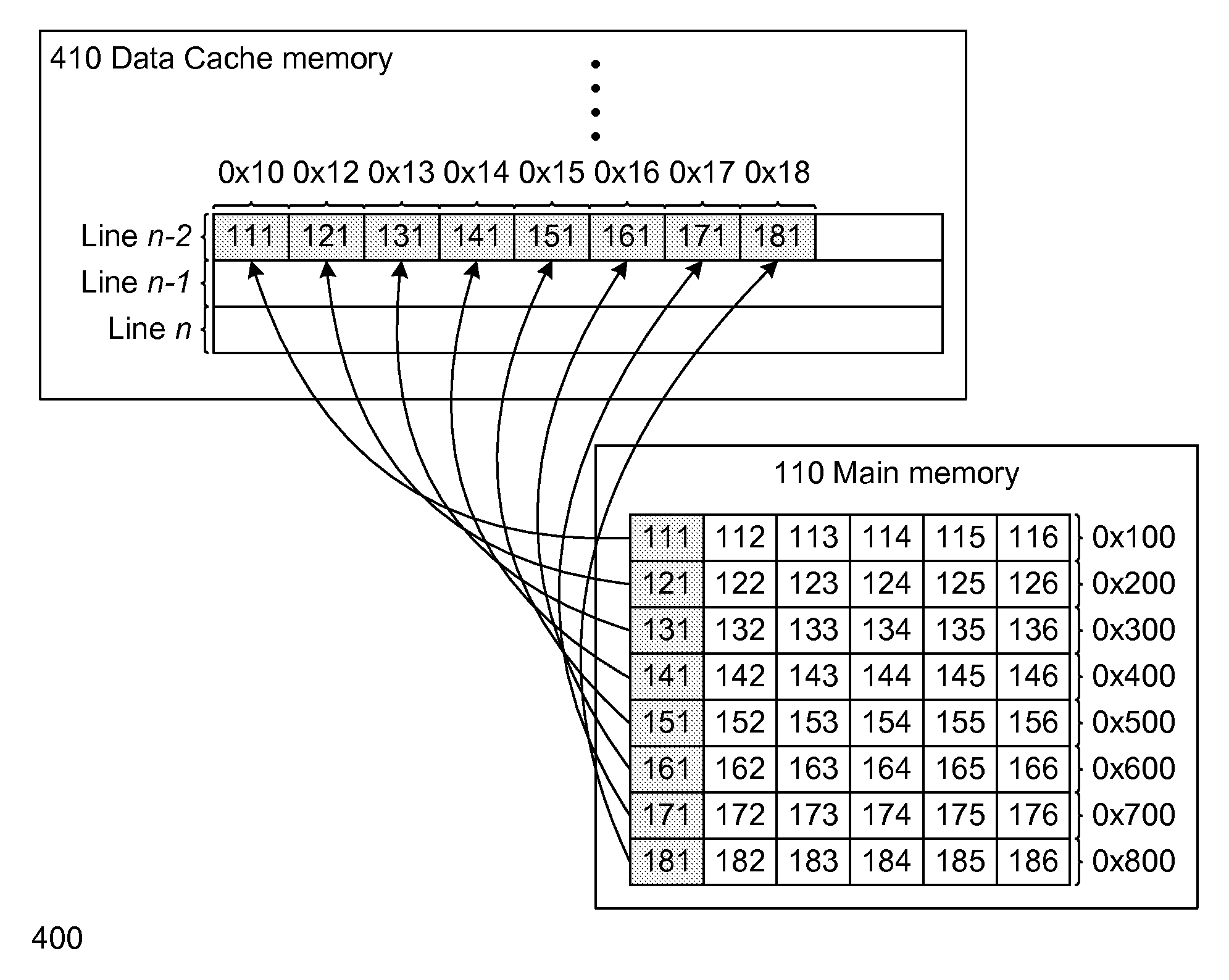 Method and apparatus for stream buffer management instructions