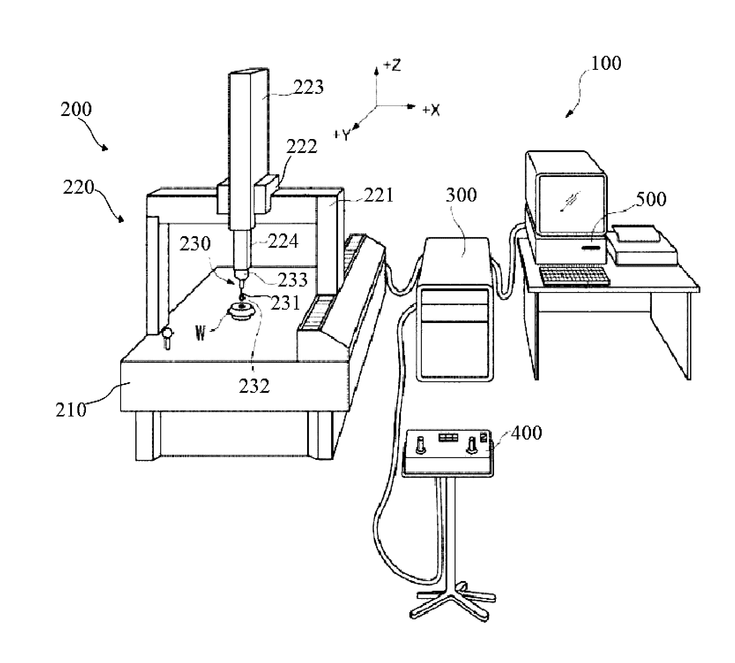 Method for controlling shape measuring apparatus