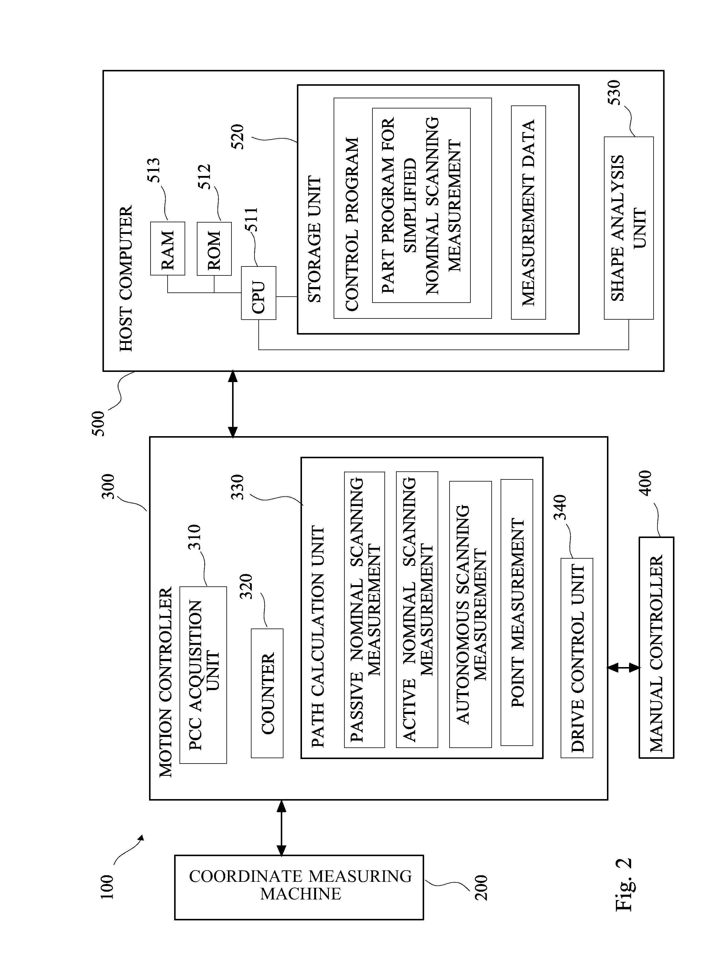 Method for controlling shape measuring apparatus