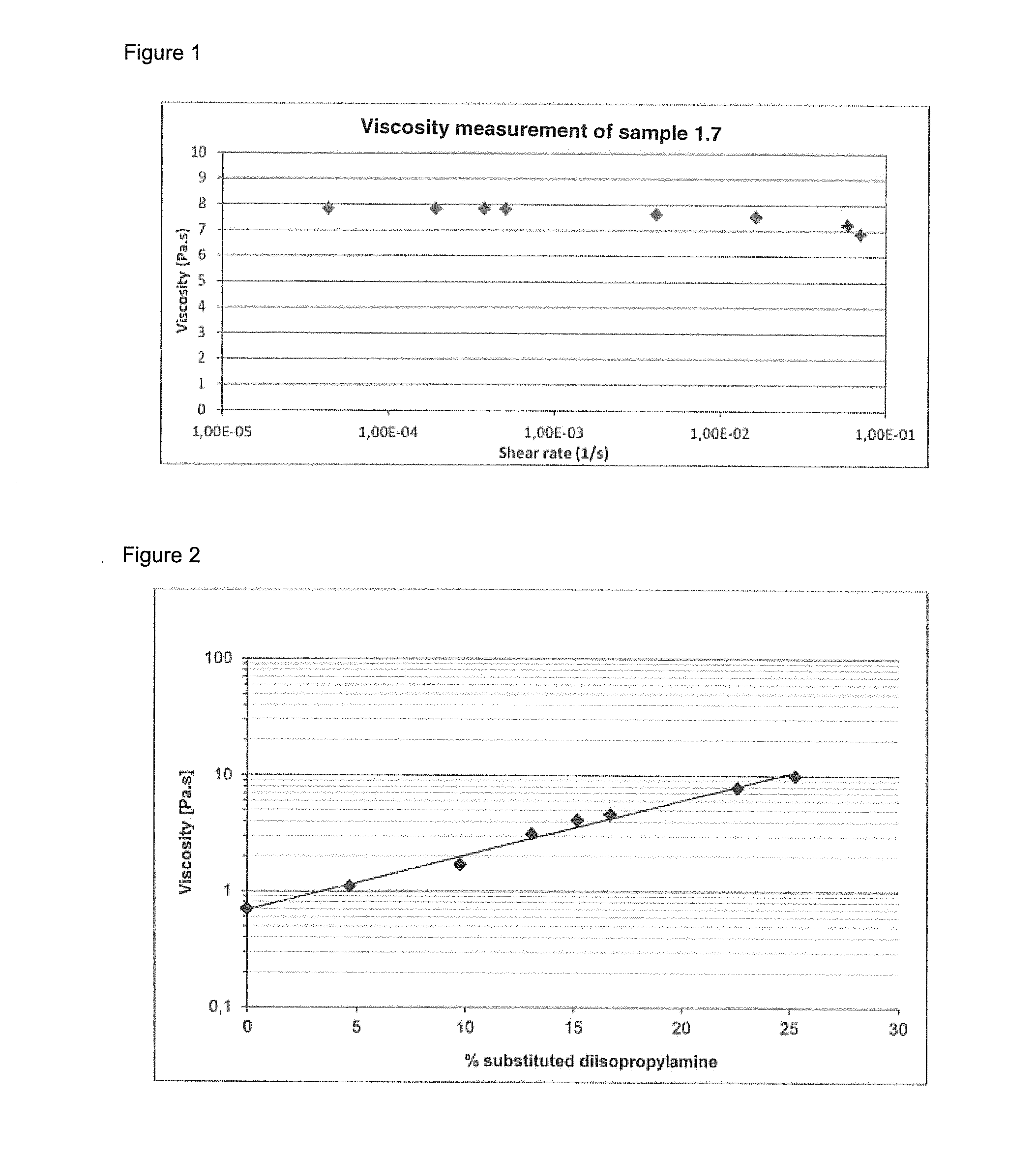 Printing ink composition comprising a metal complex with adjusted viscosity