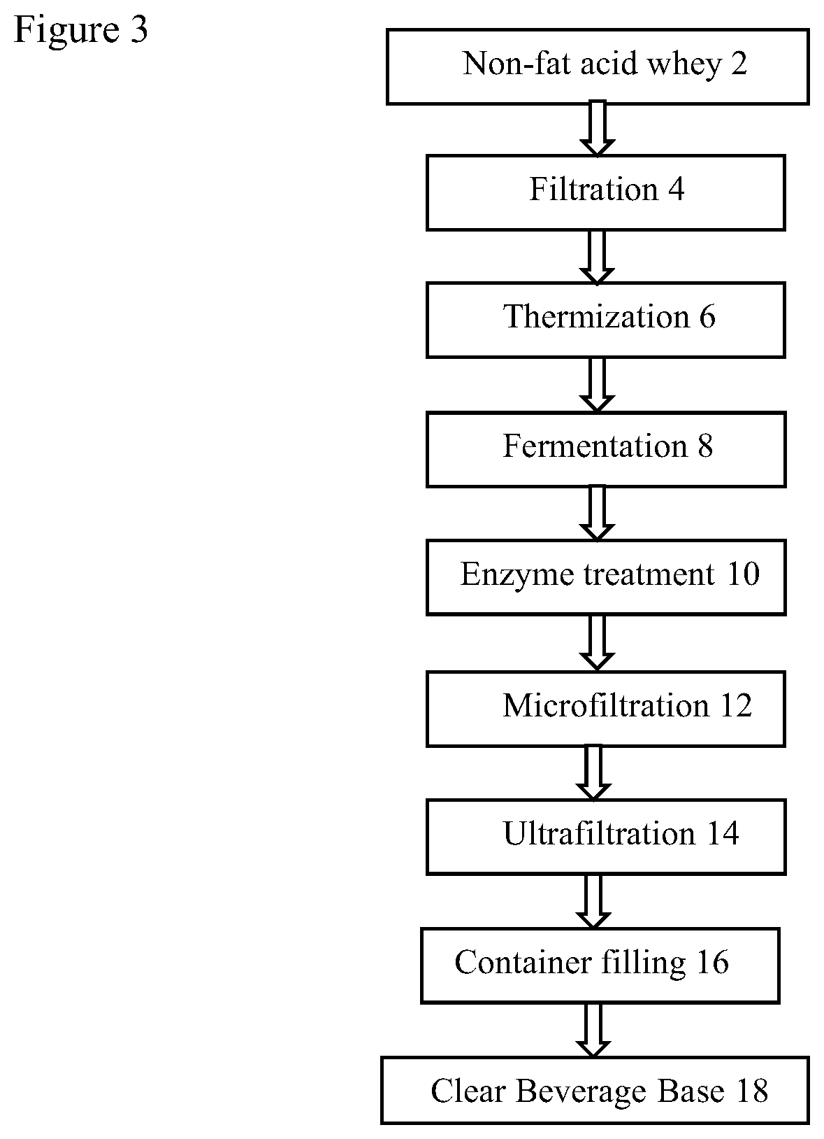 Beverage and food production using Greek yogurt acid whey