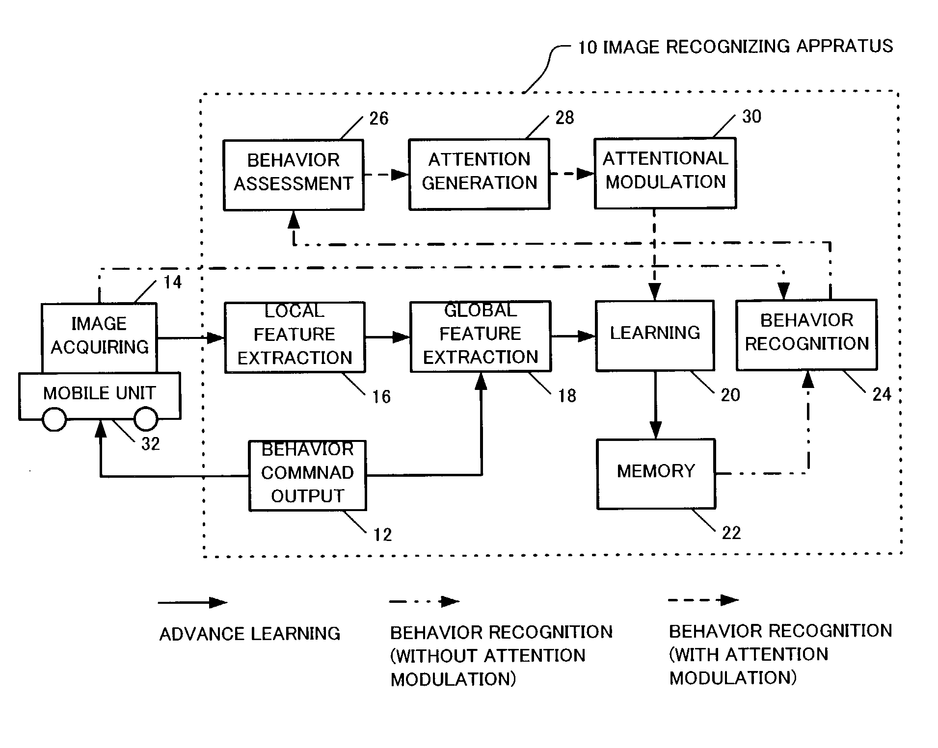 Image recognizing apparatus and method