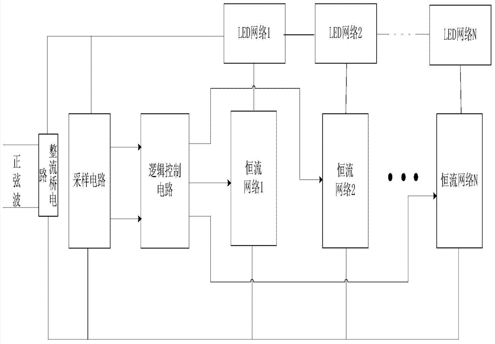 A linear led drive circuit based on alternating current power supply