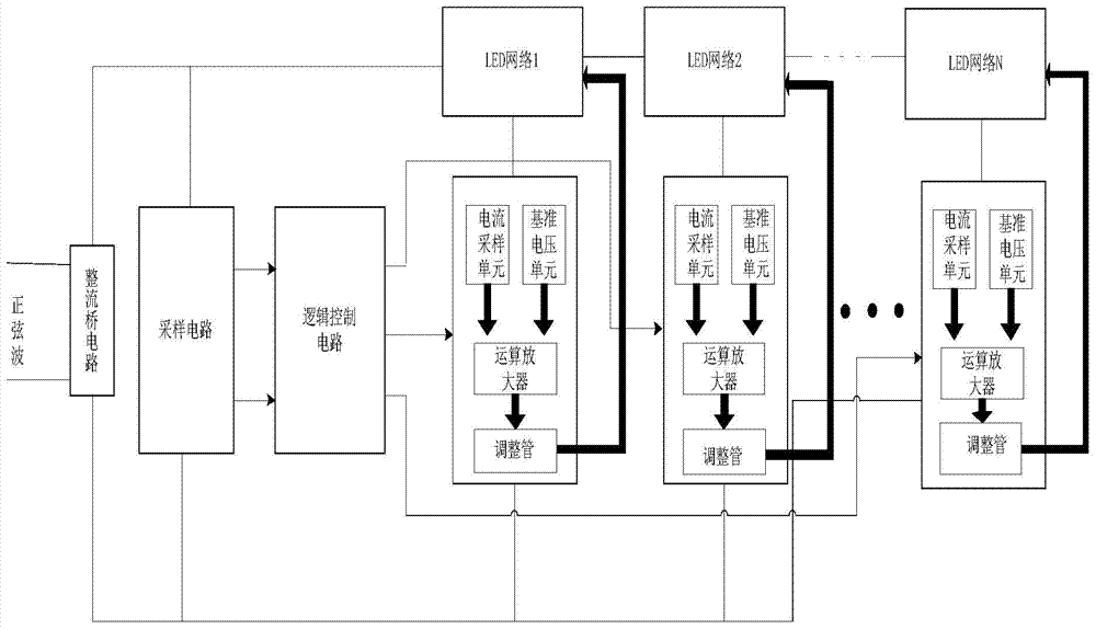 A linear led drive circuit based on alternating current power supply