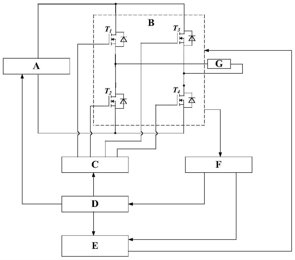 Wide-bandgap semiconductor power device parameter testing platform and method