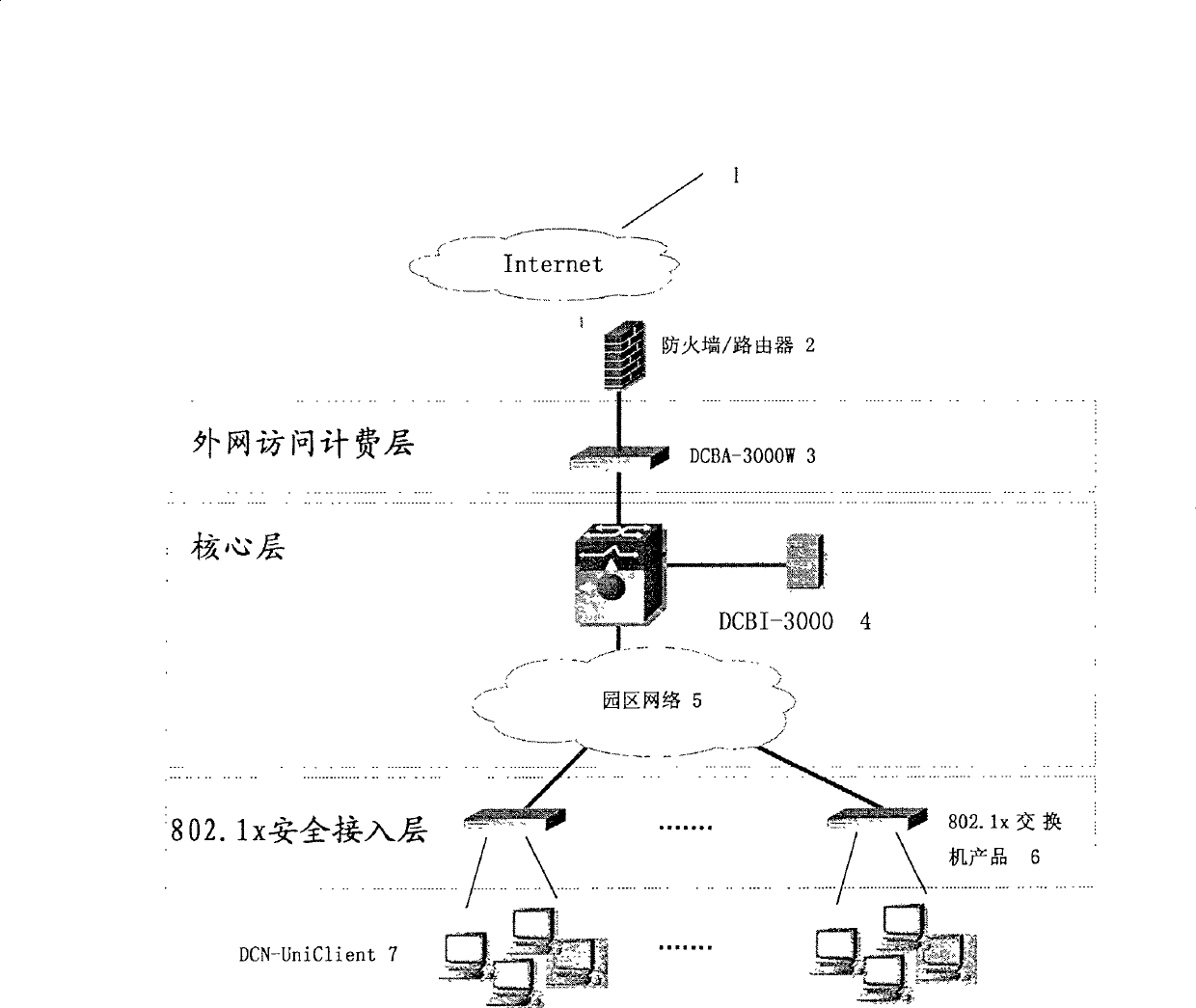 System and method for certification and charge of network