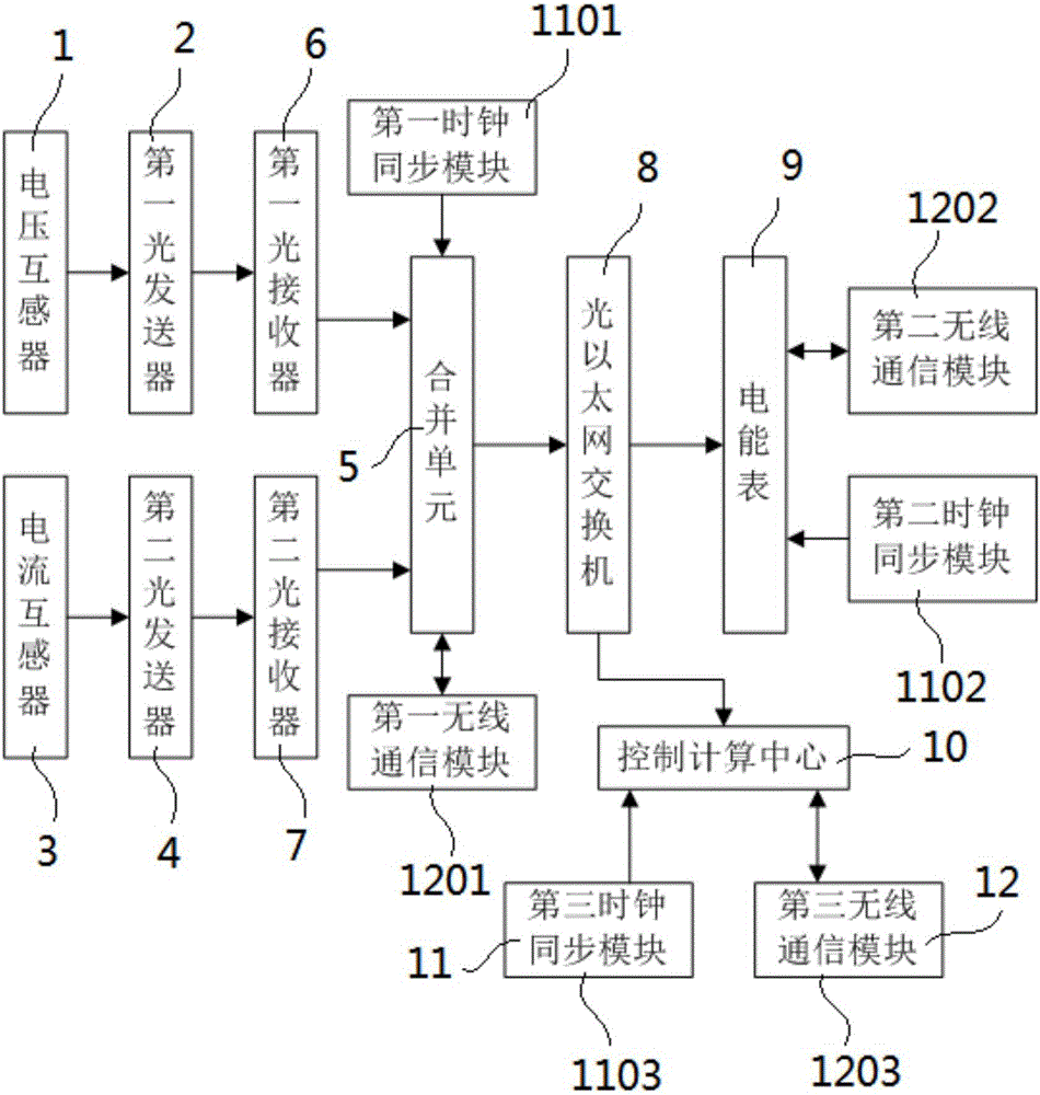 Transformer station secondary side electric energy measuring system and method