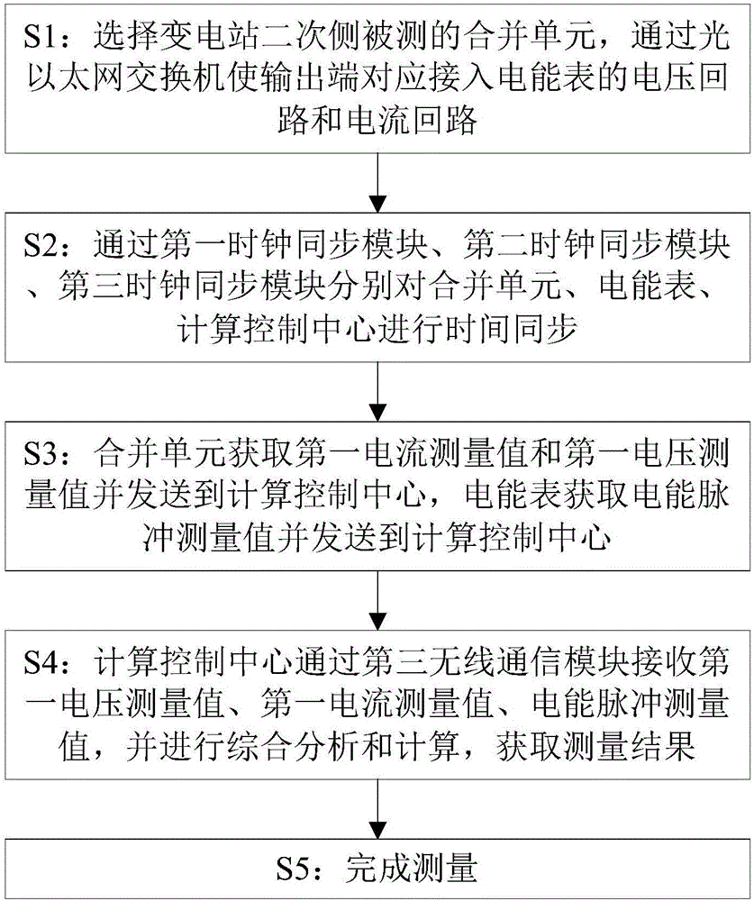 Transformer station secondary side electric energy measuring system and method