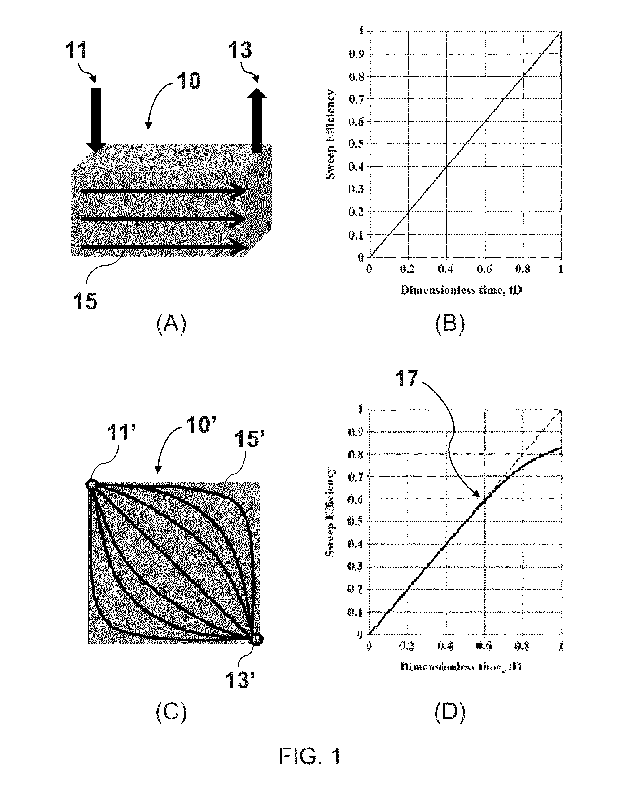 System and method for enhancing oil recovery from a subterranean reservoir